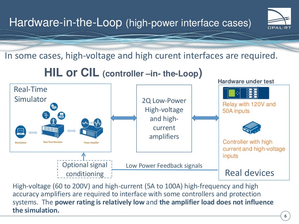 OPALRT Power HardwareIntheLoop presentation