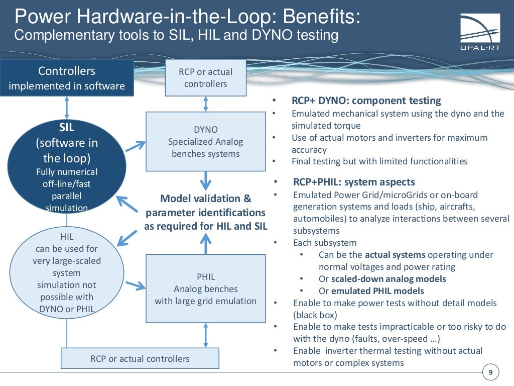 OPALRT Power HardwareIntheLoop presentation