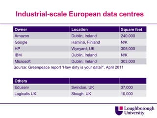 Industrial-scale European data centres

Owner                           Location                    Square feet
Amazon                          Dublin, Ireland             240,000
Google                          Hamina, Finland             N/K
HP                              Wynyard, UK                 305,000
IBM                             Dublin, Ireland             N/K
Microsoft                      Dublin, Ireland                303,000
Source: Greenpeace report „How dirty is your data?‟, April 2011


Others
Eduserv                         Swindon, UK                 37,000
Logicalis UK                    Slough, UK                  10,000
 
