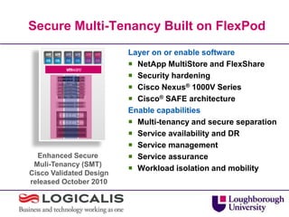 Secure Multi-Tenancy Built on FlexPod
                         Layer on or enable software
                          NetApp MultiStore and FlexShare
                          Security hardening
                          Cisco Nexus® 1000V Series
                          Cisco® SAFE architecture
                         Enable capabilities
                          Multi-tenancy and secure separation
                          Service availability and DR
                          Service management
  Enhanced Secure         Service assurance
 Muli-Tenancy (SMT)
                          Workload isolation and mobility
Cisco Validated Design
released October 2010


     16
 