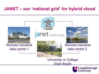 JANET – our ‘national grid’ for hybrid cloud




 Remote industrial              Remote industrial
  data centre 1                  data centre 2


                     University or College
                         local clouds
 