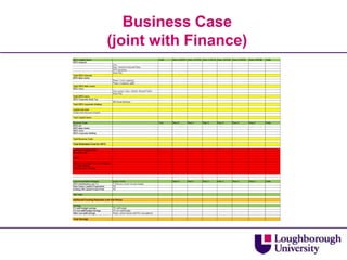 Business Case
(joint with Finance)
 