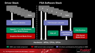 Driver Stack                                                FSA Software Stack

            Apps                                                  Apps
                Apps                                                     Apps
                    Apps                                                        Apps
                        Apps                                                           Apps
                            Apps                                                              Apps
                                Apps                                                                 Apps



                Domain Libraries                                         FSA Domain Libraries



            OpenCL™ 1.x, DX Runtimes,
                                                                                                                    FSA Runtime
                User Mode Drivers
                                                                                              Task Queuing
                                                                            FSA JIT
                                                                                                Libraries
                                                                                                                    FSA Kernel
            Graphics Kernel Mode Driver
                                                                                                                    Mode Driver


                                                       Hardware - APUs, CPUs, GPUs

           AMD user mode component                      AMD kernel mode component         All others contributed by third parties or AMD


15 | The Programmer’s Guide to the APU Galaxy | June 2011
 