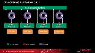TASK QUEUING RUNTIME ON CPUS

                                       Work Stealing Runtime



                  Q                            Q                 Q          Q



          CPU                          CPU                   CPU        CPU
         Worker                       Worker                Worker     Worker

         X86 CPU                      X86 CPU               X86 CPU    X86 CPU




           CPU Threads                    GPU Threads         Memory



18 | The Programmer’s Guide to the APU Galaxy | June 2011
 