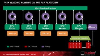 TASK QUEUING RUNTIME ON THE FSA PLATFORM

                                                      Work Stealing Runtime



                  Q                            Q                  Q                Q                    Q



          CPU                          CPU                    CPU              CPU               GPU
                                                                                                                 Memory
         Worker                       Worker                 Worker           Worker            Manager

         X86 CPU                      X86 CPU                X86 CPU          X86 CPU

                                                                                            Fetch and Dispatch


                                                                                        S   S   S   S        S
                                                                                        I   I   I   I        I
                                                                                        M   M   M   M        M
           CPU Threads                    GPU Threads          Memory                   D   D   D   D        D




20 | The Programmer’s Guide to the APU Galaxy | June 2011
 