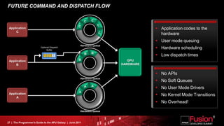 FUTURE COMMAND AND DISPATCH FLOW

                                                            C   C
                                                       C            C
 Application                                                                         Application codes to the
      C                                                             C                 hardware
                                                                                     User mode queuing
                                                        Hardware Queue
                         Optional Dispatch
                              Buffer
                                                                                     Hardware scheduling
                                                                B
                                                            B                        Low dispatch times
 Application                                           B                    GPU
      B                                                                  HARDWARE


                                                                                     No APIs
                                                        Hardware Queue
                                                                                     No Soft Queues
                                                                A
                                                            A                        No User Mode Drivers
                                                       A
 Application                                                                         No Kernel Mode Transitions
      A
                                                                                     No Overhead!

                                                        Hardware Queue



27 | The Programmer’s Guide to the APU Galaxy | June 2011
 