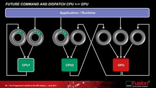 FUTURE COMMAND AND DISPATCH CPU <-> GPU

                                                            Application / Runtime




                  CPU1                                         CPU2                 GPU




28 | The Programmer’s Guide to the APU Galaxy | June 2011
 
