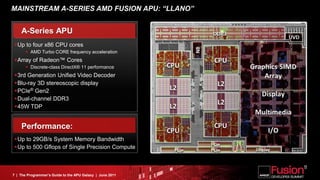 MAINSTREAM A-SERIES AMD FUSION APU: “LLANO”


    A-Series APU
 Up to four x86 CPU cores
        AMD Turbo CORE frequency acceleration
 Array of Radeon™ Cores
        Discrete-class DirectX® 11 performance
 3rd Generation Unified Video Decoder
 Blu-ray 3D stereoscopic display
 PCIe® Gen2
 Dual-channel DDR3
 45W TDP


    Performance:
 Up to 29GB/s System Memory Bandwidth
 Up to 500 Gflops of Single Precision Compute



7 | The Programmer’s Guide to the APU Galaxy | June 2011
 