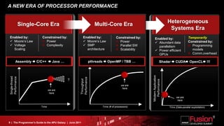 A NEW ERA OF PROCESSOR PERFORMANCE


                                                                                                                              Heterogeneous
                 Single-Core Era                                        Multi-Core Era
                                                                                                                               Systems Era
Enabled by:              Constrained by:                   Enabled by:                 Constrained by:       Enabled by:                       Temporarily
 Moore’s Law              Power                            Moore’s Law                 Power                Abundant data                   Constrained by:
 Voltage                  Complexity                       SMP                         Parallel SW           parallelism                       Programming
  Scaling                                                    architecture                Scalability          Power efficient                   models
                                                                                                               GPUs                              Comm.overhead

          Assembly  C/C++  Java …                                  pthreads  OpenMP / TBB …                          Shader  CUDA OpenCL !!!




                                                                                                         Modern Application
 Single-thread
 Performance




                                                       Performance
                                             ?
                                                       Throughput




                                                                                                           Performance
                                                                                            we are
                                                                                             here
                                we are
                                 here
                                                                                                                                    we are
                                                                                                                                     here

                         Time                                               Time (# of processors)                            Time (Data-parallel exploitation)




9 | The Programmer’s Guide to the APU Galaxy | June 2011
 