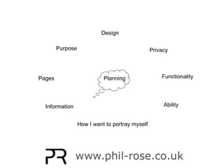 Planning Purpose Design How I want to portray myself Pages Information Privacy Functionality Ability 
