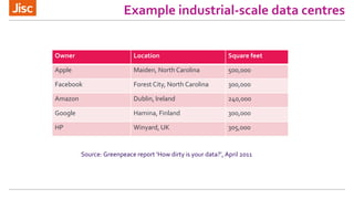 Jisc's new shared data centre | PPTX