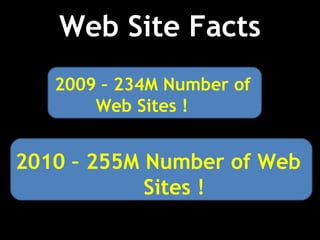Web Site Facts
   2009 – 234M Number of
       Web Sites !


2010 – 255M Number of Web
            Sites !
 