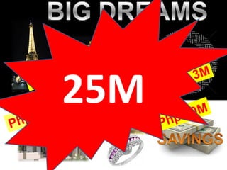 hp 4M
                 P


            25M
         hp 1M                          3M
     P                           P   hp

       7M                         p10M
P   hp                       P   h
 