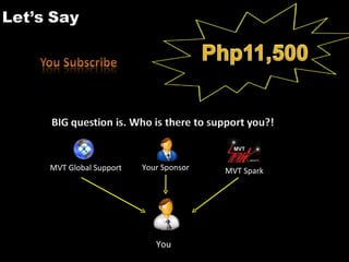 MVT Global Support   Your Sponsor   MVT Spark




                        You
 