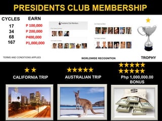 CYCLES            EARN
    17          P 100,000
    34          P 200,000
    68          P400,000
   167          P1,000,000


TERMS AND CONDITIONS APPLIES         WORLDWIDE RECOGNITION            TROPHY




       CALIFORNIA TRIP         AUSTRALIAN TRIP               Php 1,000,000.00
                                                                 BONUS
 