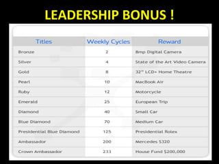 LEADERSHIP BONUS !
 