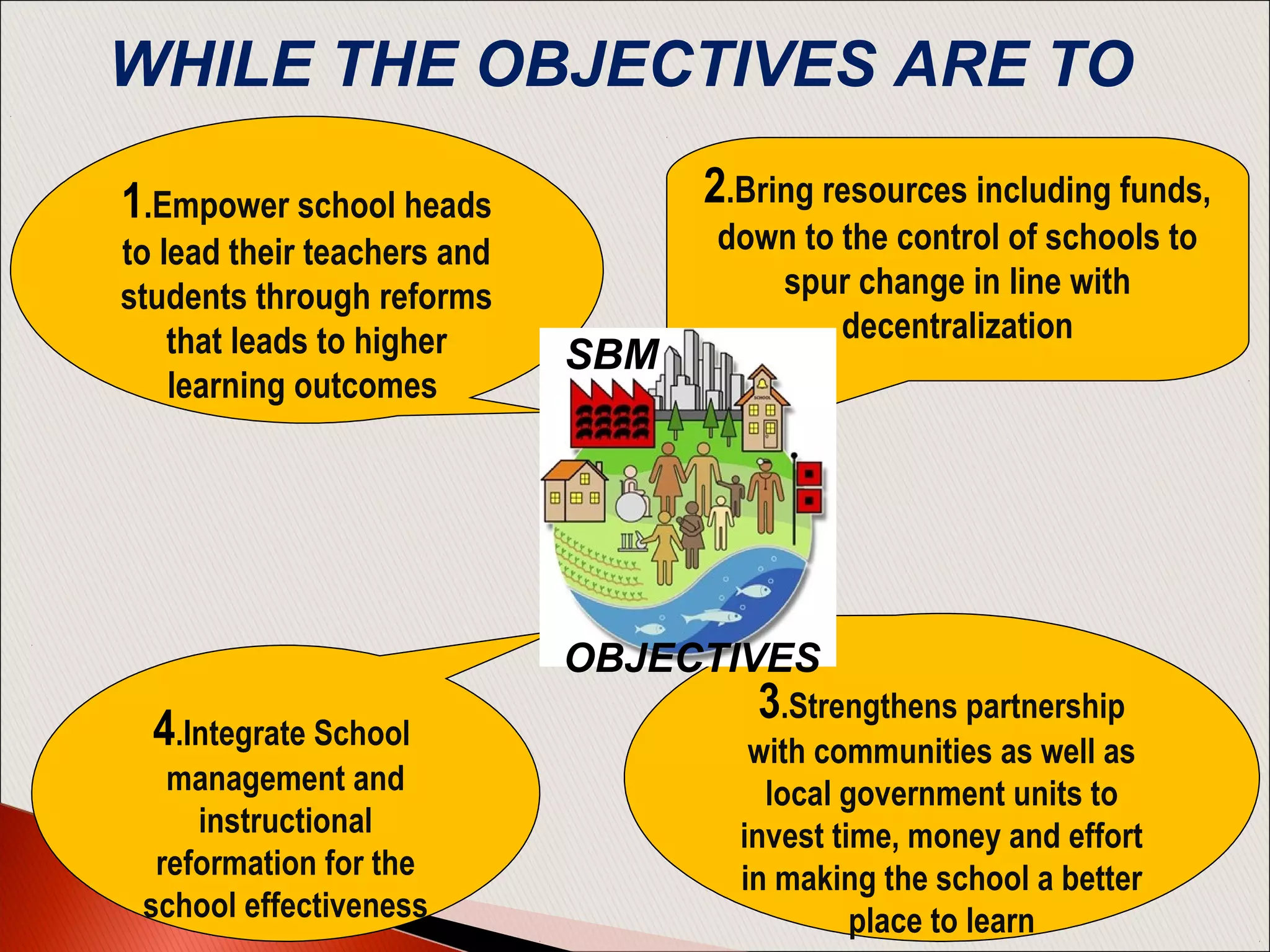 4.Integrate School
management and
instructional
reformation for the
school effectiveness
1.Empower school heads
to lead their teachers and
students through reforms
that leads to higher
learning outcomes
3.Strengthens partnership
with communities as well as
local government units to
invest time, money and effort
in making the school a better
place to learn
2.Bring resources including funds,
down to the control of schools to
spur change in line with
decentralization
SBM
OBJECTIVES
WHILE THE OBJECTIVES ARE TO
 