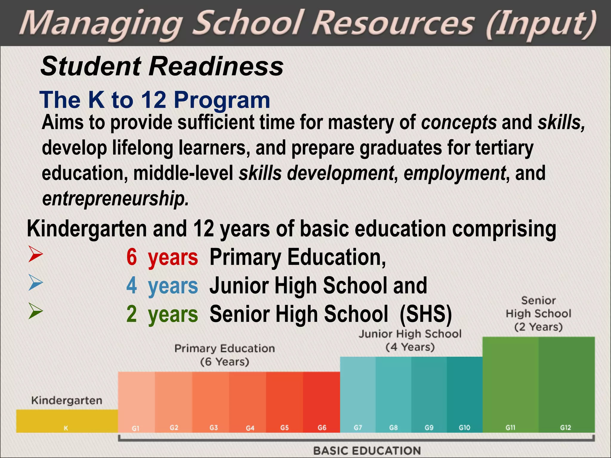Student Readiness
The K to 12 Program
Kindergarten and 12 years of basic education comprising
 6 years Primary Education,
 4 years Junior High School and
 2 years Senior High School (SHS)
Aims to provide sufficient time for mastery of concepts and skills,
develop lifelong learners, and prepare graduates for tertiary
education, middle-level skills development, employment, and
entrepreneurship.
 
