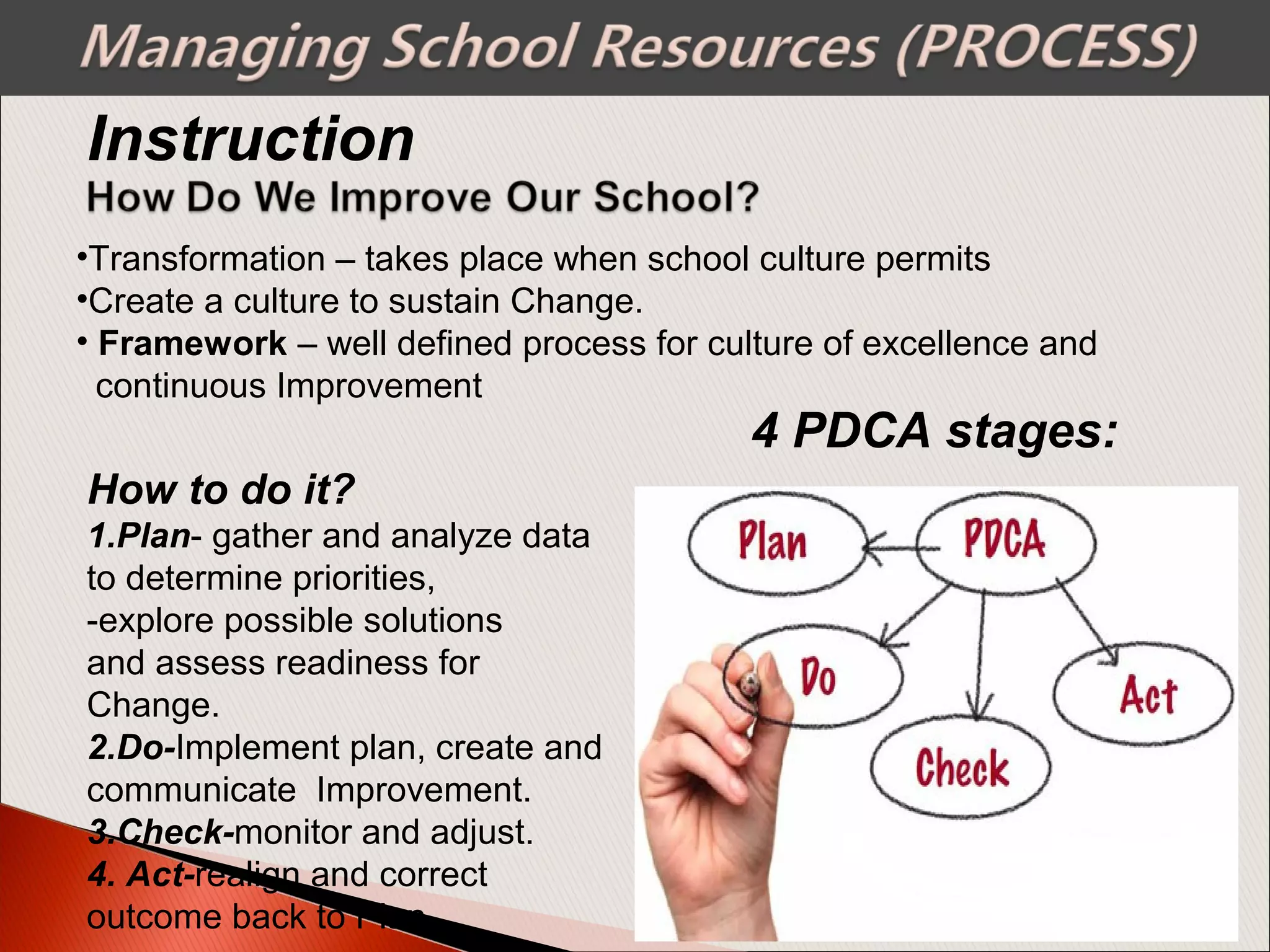 Instruction
•Transformation – takes place when school culture permits
•Create a culture to sustain Change.
• Framework – well defined process for culture of excellence and
continuous Improvement
How to do it?
1.Plan- gather and analyze data
to determine priorities,
-explore possible solutions
and assess readiness for
Change.
2.Do-Implement plan, create and
communicate Improvement.
3.Check-monitor and adjust.
4. Act-realign and correct
outcome back to Plan
4 PDCA stages:
 