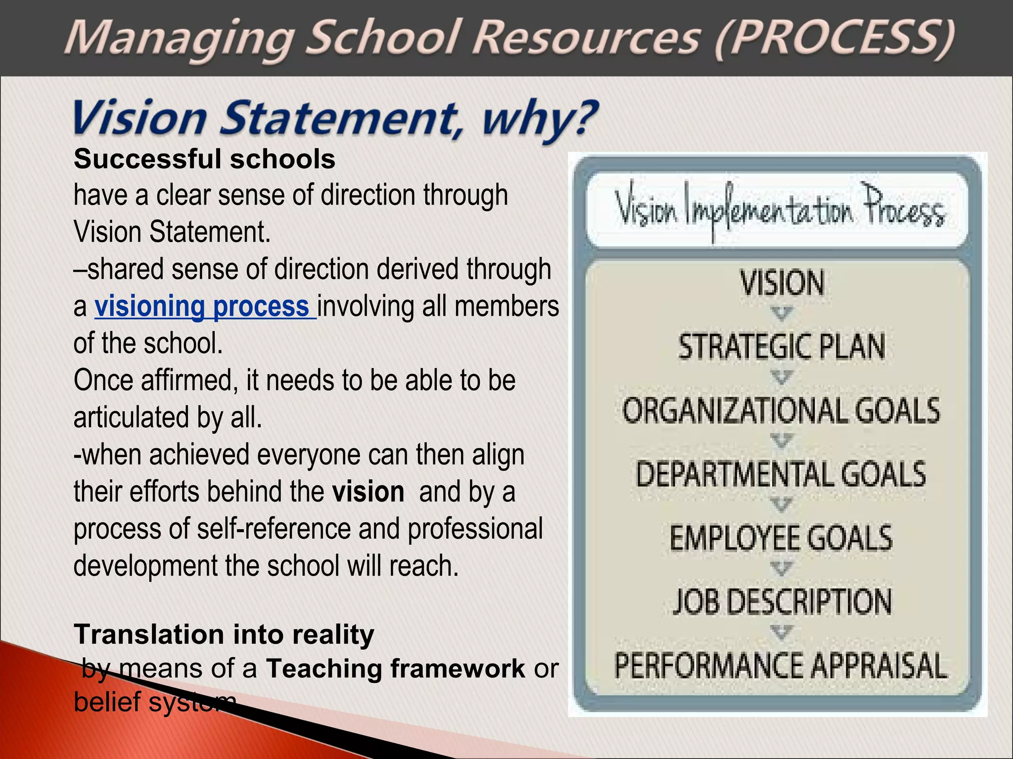 Successful schools
have a clear sense of direction through
Vision Statement.
–shared sense of direction derived through
a visioning process involving all members
of the school.
Once affirmed, it needs to be able to be
articulated by all.
-when achieved everyone can then align
their efforts behind the vision and by a
process of self-reference and professional
development the school will reach.
Translation into reality
by means of a Teaching framework or
belief system.
 