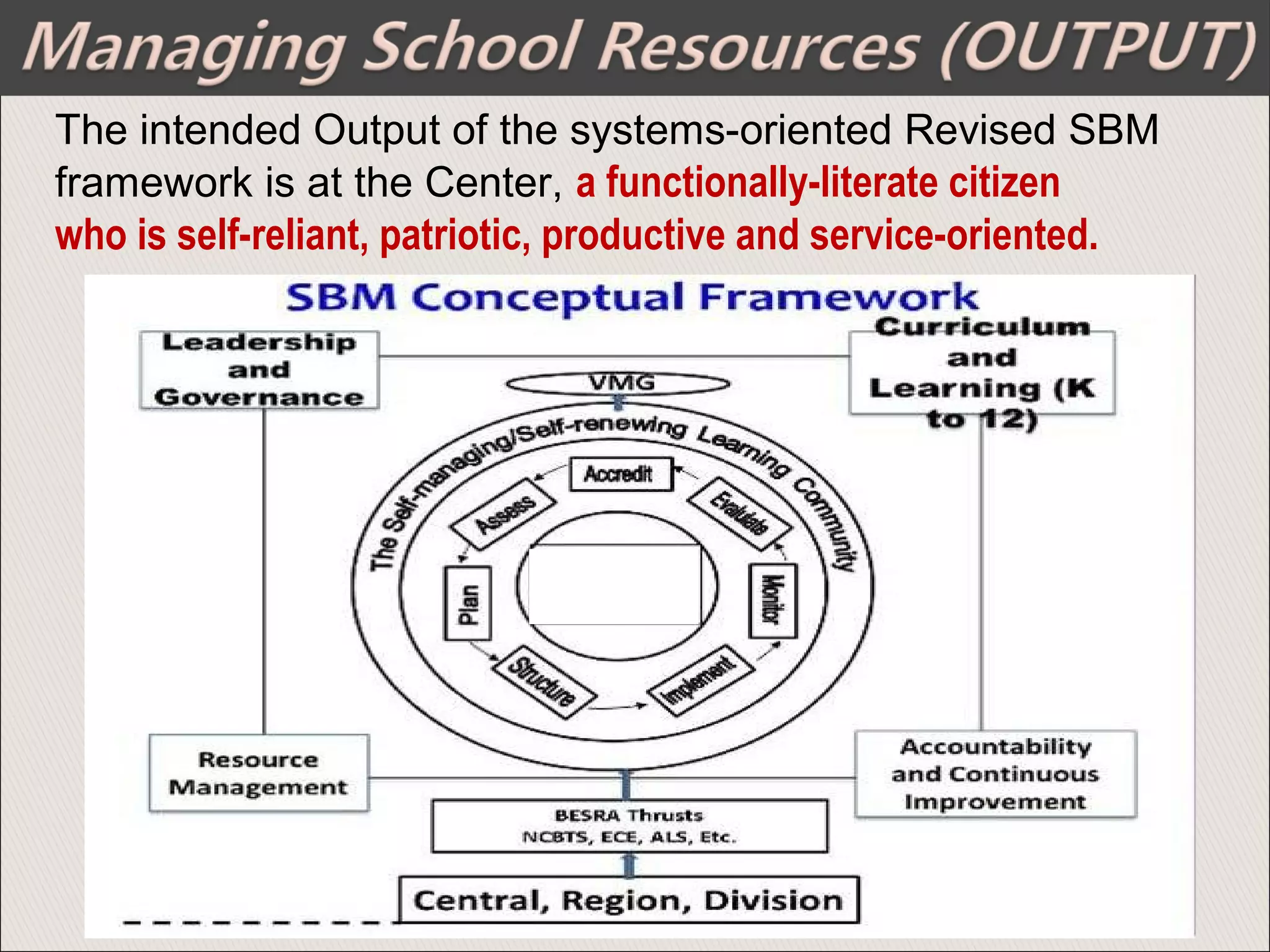 The intended Output of the systems-oriented Revised SBM
framework is at the Center, a functionally-literate citizen
who is self-reliant, patriotic, productive and service-oriented.
 