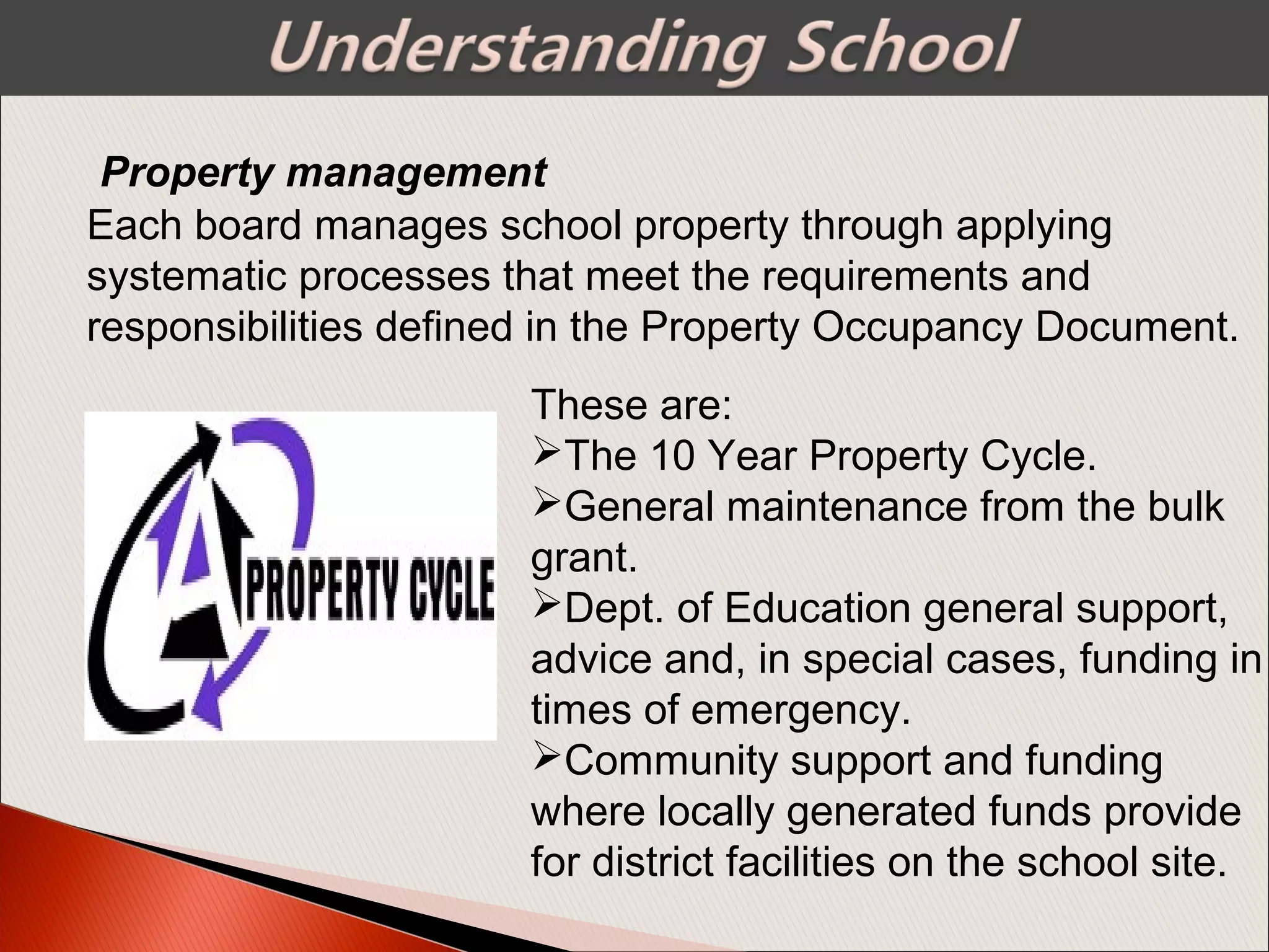 Property management
Each board manages school property through applying
systematic processes that meet the requirements and
responsibilities defined in the Property Occupancy Document.
These are:
The 10 Year Property Cycle.
General maintenance from the bulk
grant.
Dept. of Education general support,
advice and, in special cases, funding in
times of emergency.
Community support and funding
where locally generated funds provide
for district facilities on the school site.
 