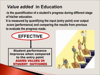 EFFECTIVE
Student performance
improves when compared
to the entry point
ADDED VALUES INADDED VALUES IN
STUDENT OUTCOMESSTUDENT OUTCOMES
-is the quantification of a student's progress during different stage
of his/her education.
It is measured by quantifying the input (entry point) over output
score (performance) and comparing the results from previous
to evaluate the progress made.
Value added in Education
 