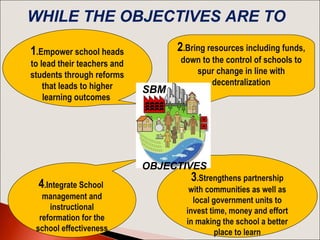 4.Integrate School
management and
instructional
reformation for the
school effectiveness
1.Empower school heads
to lead their teachers and
students through reforms
that leads to higher
learning outcomes
3.Strengthens partnership
with communities as well as
local government units to
invest time, money and effort
in making the school a better
place to learn
2.Bring resources including funds,
down to the control of schools to
spur change in line with
decentralization
SBM
OBJECTIVES
WHILE THE OBJECTIVES ARE TO
 
