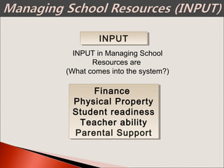 INPUT in Managing School
Resources are
(What comes into the system?)
Finance
Physical Property
Student readiness
Teacher ability
Parental Support
Finance
Physical Property
Student readiness
Teacher ability
Parental Support
INPUTINPUT
 