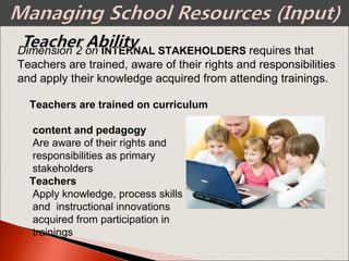 Dimension 2 on INTERNAL STAKEHOLDERS requires that
Teachers are trained, aware of their rights and responsibilities
and apply their knowledge acquired from attending trainings.
Teachers are trained on curriculum
content and pedagogy
Are aware of their rights and
responsibilities as primary
stakeholders
Teachers
Apply knowledge, process skills
and instructional innovations
acquired from participation in
trainings
 