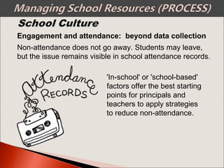 Non-attendance does not go away. Students may leave,
but the issue remains visible in school attendance records.
Engagement and attendance: beyond data collection
'In-school' or 'school-based'
factors offer the best starting
points for principals and
teachers to apply strategies
to reduce non-attendance.
 