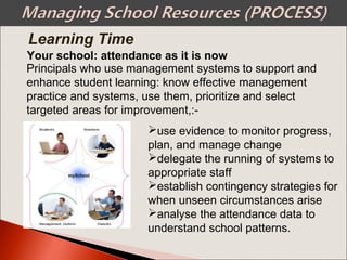 use evidence to monitor progress,
plan, and manage change
delegate the running of systems to
appropriate staff
establish contingency strategies for
when unseen circumstances arise
analyse the attendance data to
understand school patterns.
Your school: attendance as it is now
Principals who use management systems to support and
enhance student learning: know effective management
practice and systems, use them, prioritize and select
targeted areas for improvement,:-
Learning Time
 