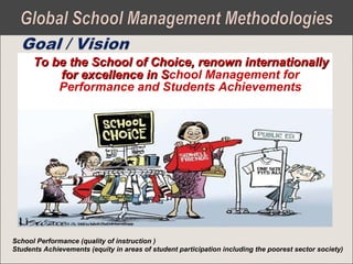 To be the School of Choice, renown internationallyTo be the School of Choice, renown internationally
for excellence in Sfor excellence in School Management for
Performance and Students Achievements
SSchool Performance (quality of instruction )
Students Achievements (equity in areas of student participation including the poorest sector society)
 