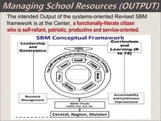 The intended Output of the systems-oriented Revised SBM
framework is at the Center, a functionally-literate citizen
who is self-reliant, patriotic, productive and service-oriented.
 