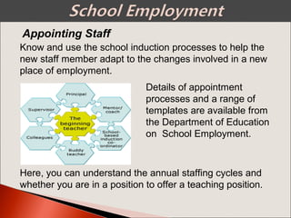 Appointing Staff
Know and use the school induction processes to help the
new staff member adapt to the changes involved in a new
place of employment.
Details of appointment
processes and a range of
templates are available from
the Department of Education
on School Employment.
Here, you can understand the annual staffing cycles and
whether you are in a position to offer a teaching position.
 
