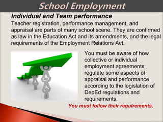 Individual and Team performance
Teacher registration, performance management, and
appraisal are parts of many school scene. They are confirmed
as law in the Education Act and its amendments, and the legal
requirements of the Employment Relations Act.
You must follow their requirements.
You must be aware of how
collective or individual
employment agreements
regulate some aspects of
appraisal and performance
according to the legislation of
DepEd regulations and
requirements.
 