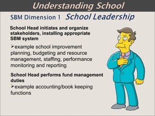 School Head initiates and organize
stakeholders, installing appropriate
SBM system
example school improvement
planning, budgeting and resource
management, staffing, performance
monitoring and reporting
School Head performs fund management
duties
example accounting/book keeping
functions
 