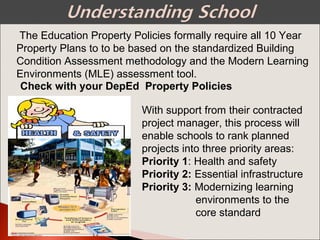 The Education Property Policies formally require all 10 Year
Property Plans to to be based on the standardized Building
Condition Assessment methodology and the Modern Learning
Environments (MLE) assessment tool.
With support from their contracted
project manager, this process will
enable schools to rank planned
projects into three priority areas:
Priority 1: Health and safety
Priority 2: Essential infrastructure
Priority 3: Modernizing learning
environments to the
core standard
Check with your DepEd Property Policies
 