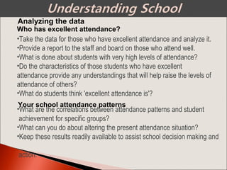 Who has excellent attendance?
•Take the data for those who have excellent attendance and analyze it.
•Provide a report to the staff and board on those who attend well.
•What is done about students with very high levels of attendance?
•Do the characteristics of those students who have excellent
attendance provide any understandings that will help raise the levels of
attendance of others?
•What do students think 'excellent attendance is'?
Your school attendance patterns
•What are the correlations between attendance patterns and student
achievement for specific groups?
•What can you do about altering the present attendance situation?
•Keep these results readily available to assist school decision making and
action.
Analyzing the data
 