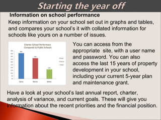 Information on school performance
Keep information on your school set out in graphs and tables,
and compares your school’s it with collated information for
schools like yours on a number of issues.
You can access from the
appropriate site, with a user name
and password. You can also
access the last 15 years of property
development in your school,
including your current 5-year plan
and maintenance grant.
Have a look at your school’s last annual report, charter,
analysis of variance, and current goals. These will give you
information about the recent priorities and the financial position.
 