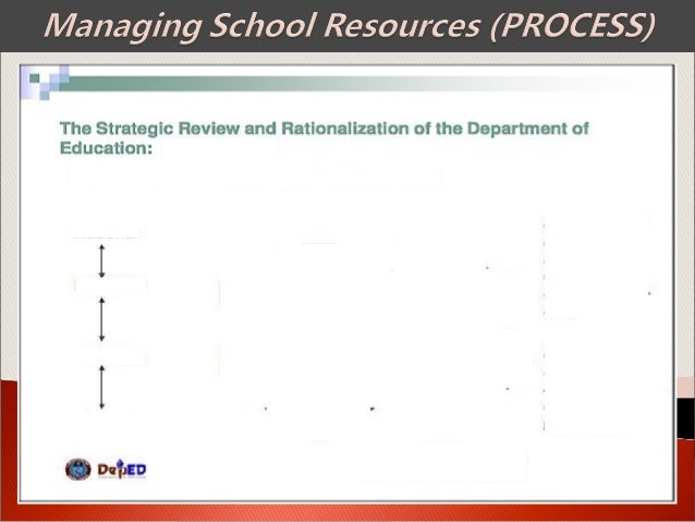 management in the philippine setting Browse and read human resource management in the philippine setting human resource management in the philippine setting preparing the books to read every day is enjoyable for many people. management in the philippine setting Browse and read human resource management in the philippine setting human resource management in the philippine setting preparing the books to read every day is enjoyable for many people.