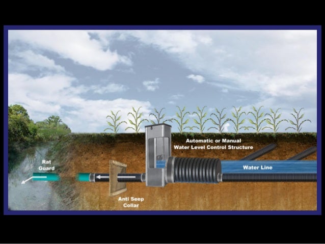 Check Valve Types >> New Technologies for Drainage Water Management and ... Check Valve Types >> New Technologies for Drainage Water Management and ...