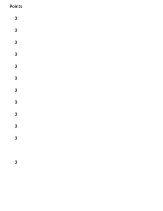 Points

  0

  0

  0

  0

  0

  0

  0

  0

  0

  0

  0



  0
 