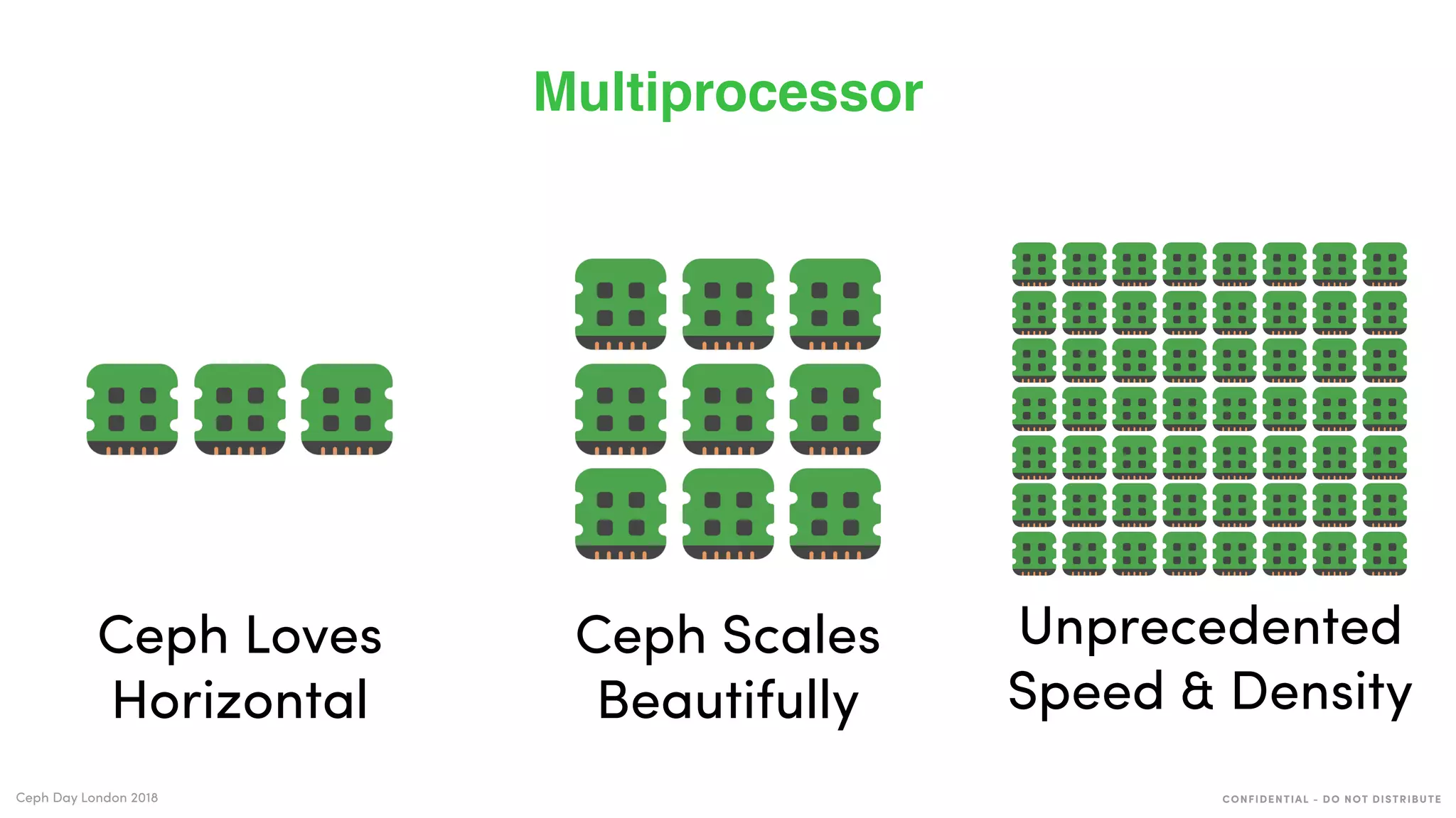 CONFIDENTIAL - DO NOT DISTRIBUTECeph Day London 2018
Multiprocessor
Ceph Loves
Horizontal
Ceph Scales
Beautifully
Unprecedented
Speed & Density
 