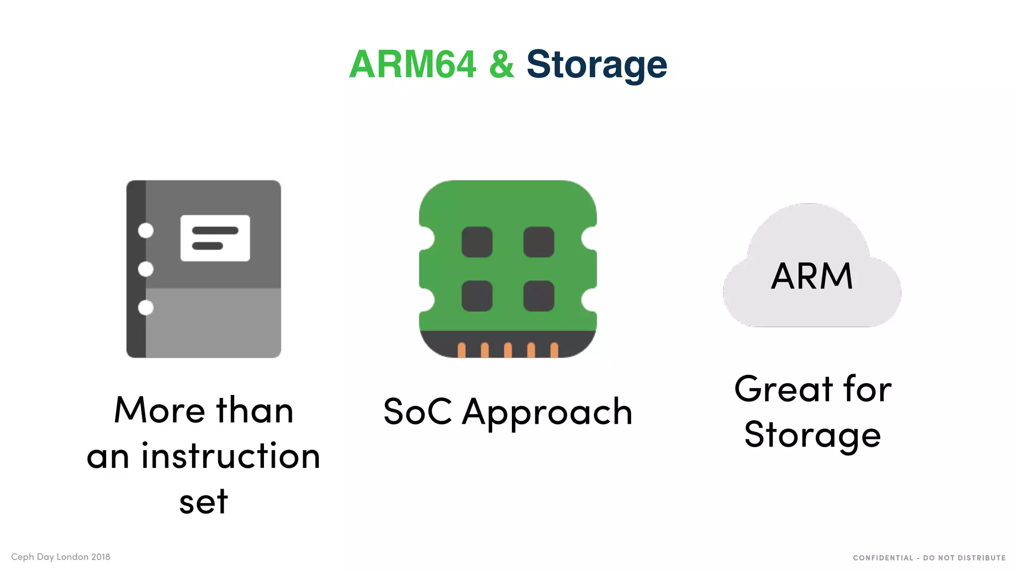 CONFIDENTIAL - DO NOT DISTRIBUTECeph Day London 2018
ARM64 & Storage
SoC ApproachMore than
an instruction
set
Great for
Storage
ARM
 