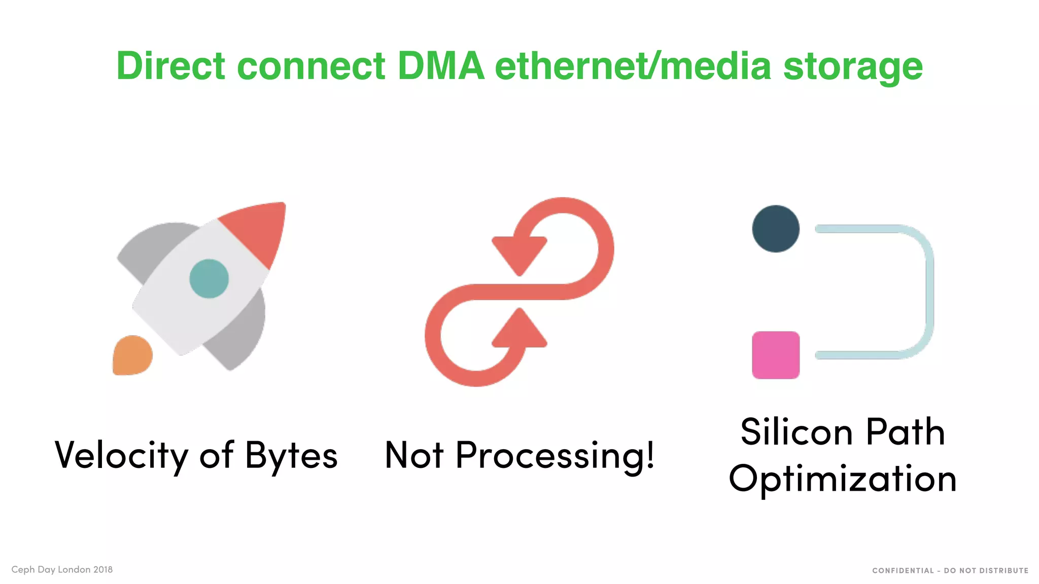 CONFIDENTIAL - DO NOT DISTRIBUTECeph Day London 2018
Direct connect DMA ethernet/media storage
Silicon Path
Optimization
Not Processing!Velocity of Bytes
 