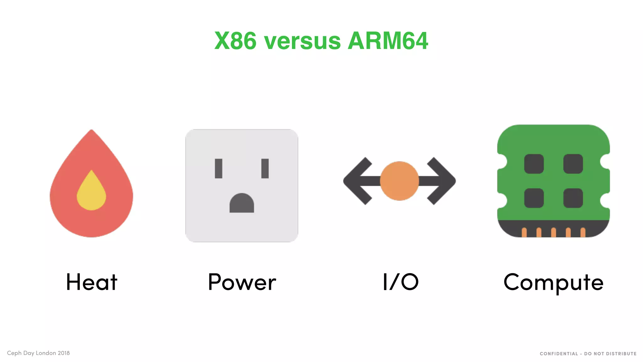 CONFIDENTIAL - DO NOT DISTRIBUTECeph Day London 2018
X86 versus ARM64
Heat Power I/O Compute
 