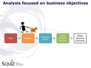 Analysis focused on business objectives




                                 More       Better
                    Educated
  Data   Analysis              Effective   Business
                     Action
                               Website     Outcomes
 