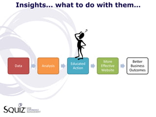Insights... what to do with them…




                               More       Better
                  Educated
Data   Analysis              Effective   Business
                   Action
                             Website     Outcomes
 