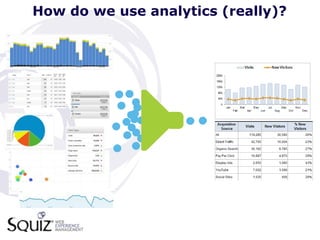 How do we use analytics (really)?
 